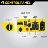 2-66.webp Champion 4250-Watt Dual Fuel RV Ready Open Frames Inverter Generators - Image 5