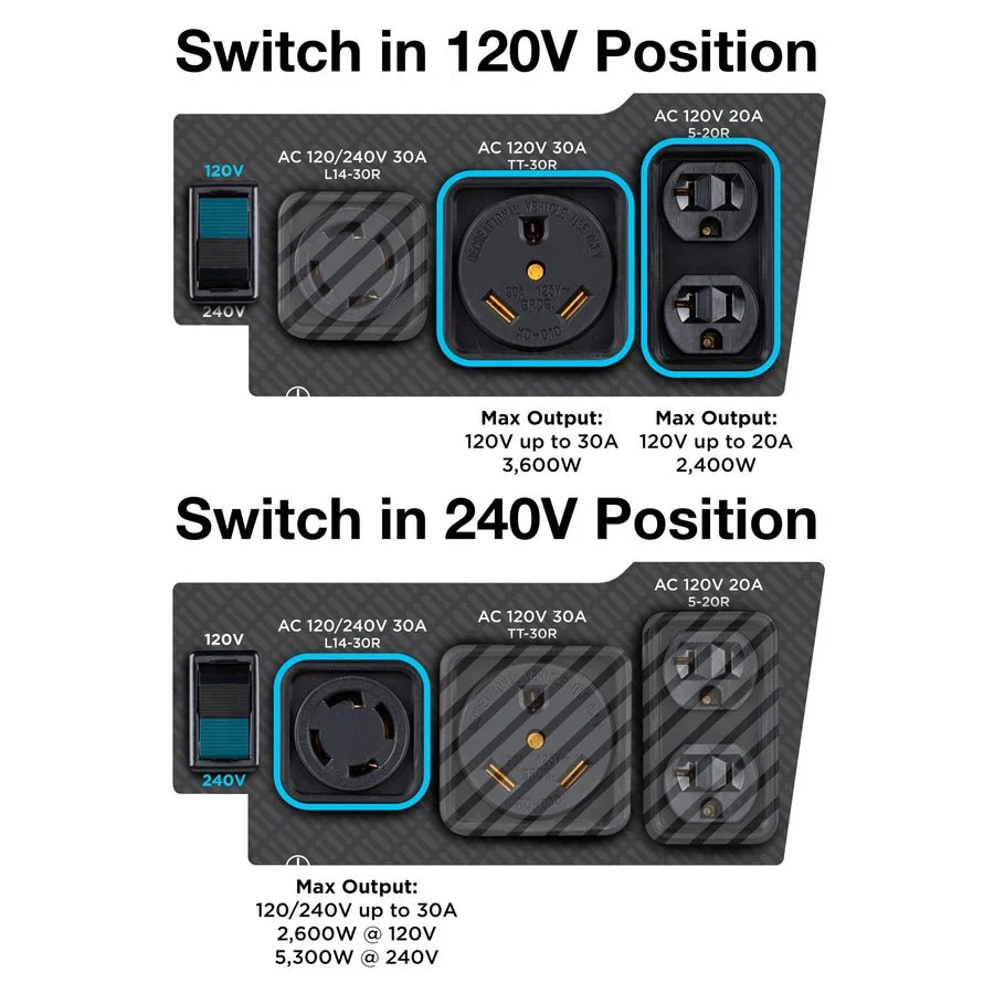 3-143.webp WGen5300sc Generator with CO Sensors. - Image 4
