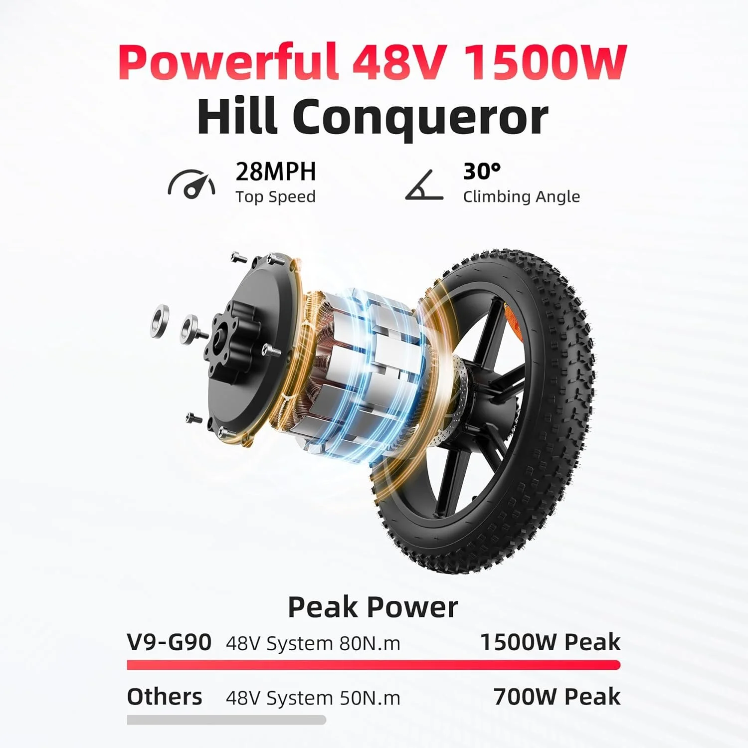 a5-46-1-1-1.webp Amyet G60 Peak Electric Bikes. - Image 3