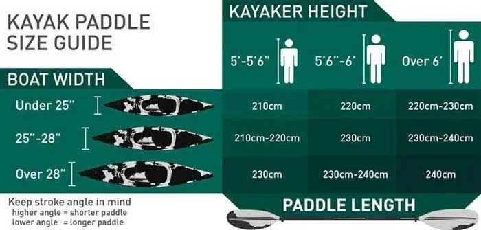 i2-8.webp Vibes Kayaks Yellowfin 100 - Image 3